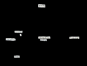 Example of a blackout poem
