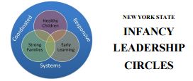 NYS Infancy Leadership Circles