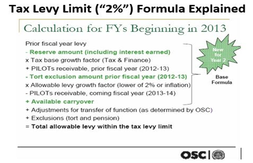 Breakdown of tax levy limit formula