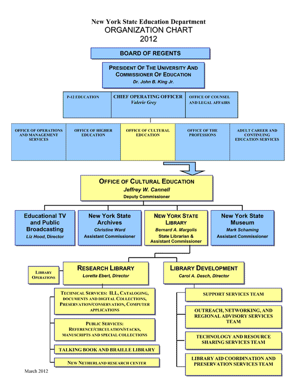 NYSED organizational chart 2012; click to view and download a PDF version