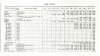 Census of Buffalo, 1790-1855